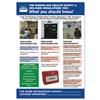 Image of Stewart Superior Workplace Welfare Laminated Guidance Poster - HS103